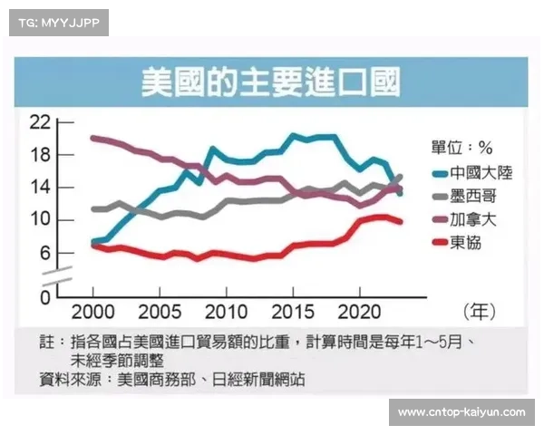 特朗普提名美联储理事引发市场热议 体育博彩股应声上涨分析 特朗普提名美联储理事引发市场热议 体育博彩股应声上涨分析