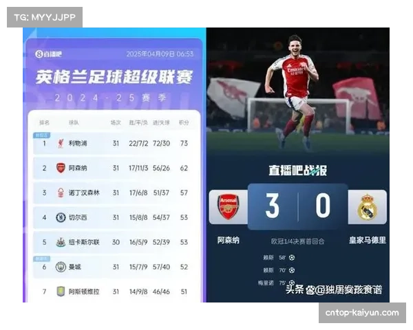 英超欧战积分领先 确保下赛季五个欧冠参赛名额